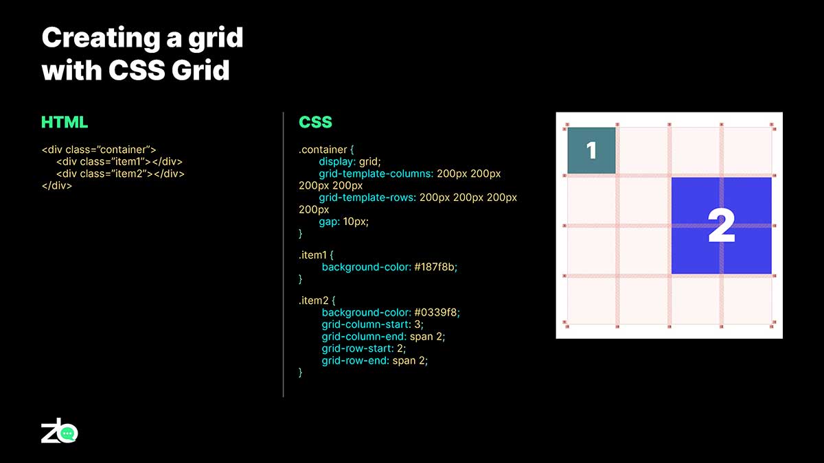 CSS GRIDS – PIXELS THAT TICK